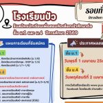 ประกาศโรงเรียนปัว เรื่อง การรับนักเรียนเข้าศึกษาต่อระดับชั้นมัธยมศึกษาปีที่ 1 และชั้นมัธยมศึกษาปีที่ 4 ประเภทห้องเรียนปกติ ประจำปีการศึกษา 2569